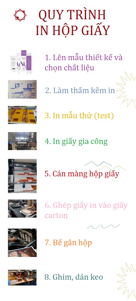 quy-trinh-san-xuat-hop-giay Quy trình sản xuất, in ấn hộp giấy